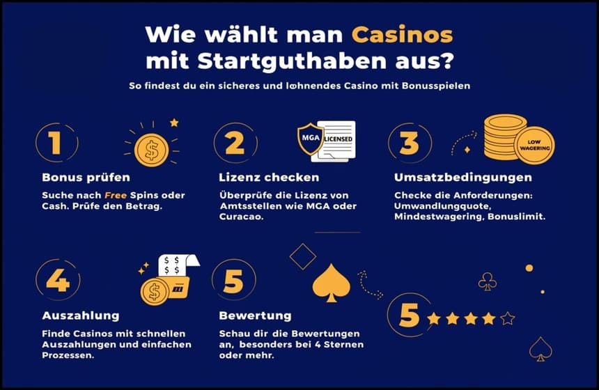 Wie wählt man Casinos mit Startguthaben aus?
